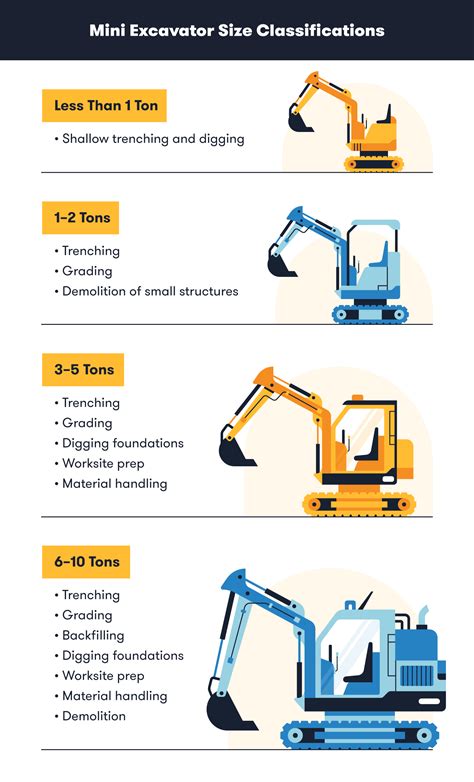 mini excavator thread size